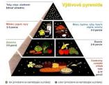 foodpyramid